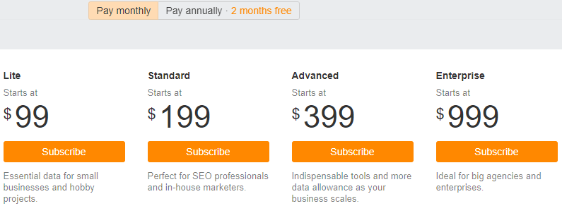 ahrefs monthly plan