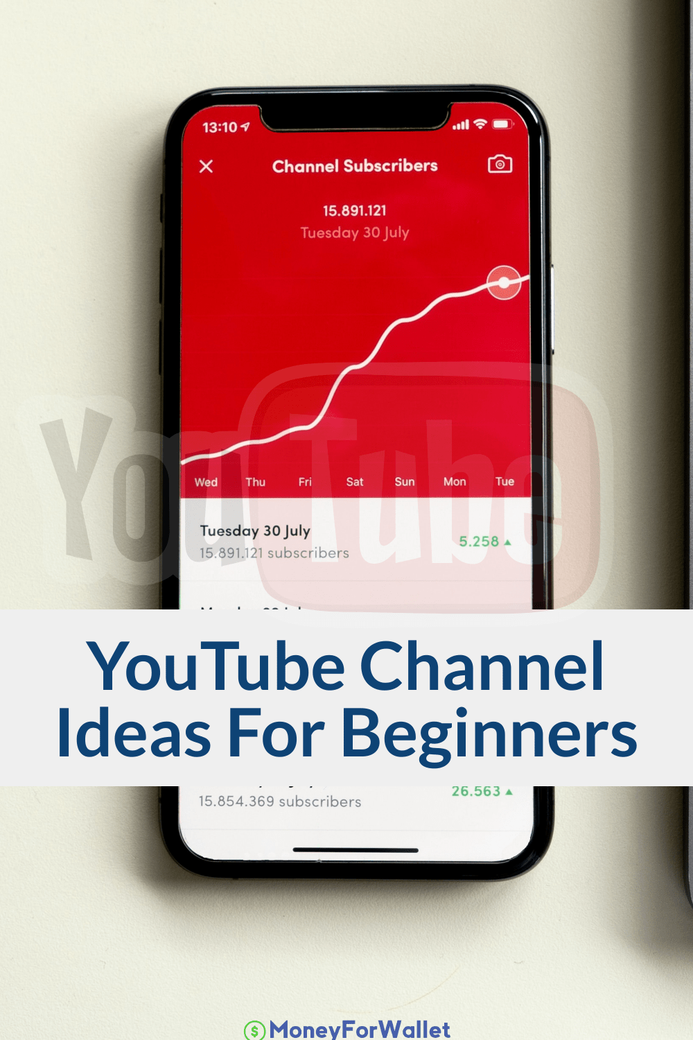 YouTube Channel Ideas For Beginners